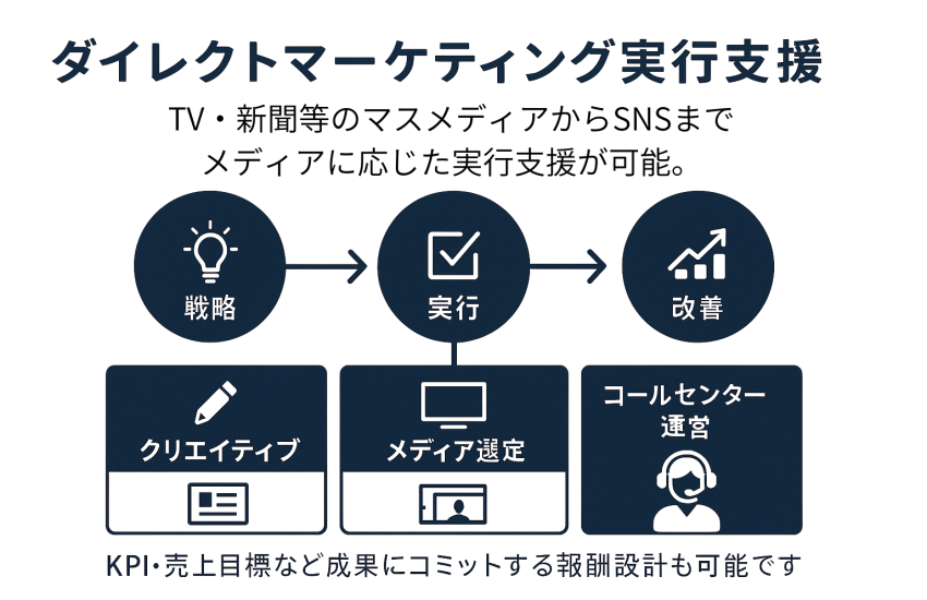 小見出しを追加 (1)